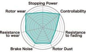 Subaru WRX Brake Pads - Front - Project Mu - NS400 - `03-`05 Subaru WRX Brake Pads - Front - Project Mu - NS400 - `03-`05